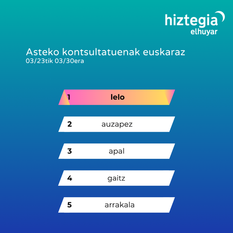 Posted media